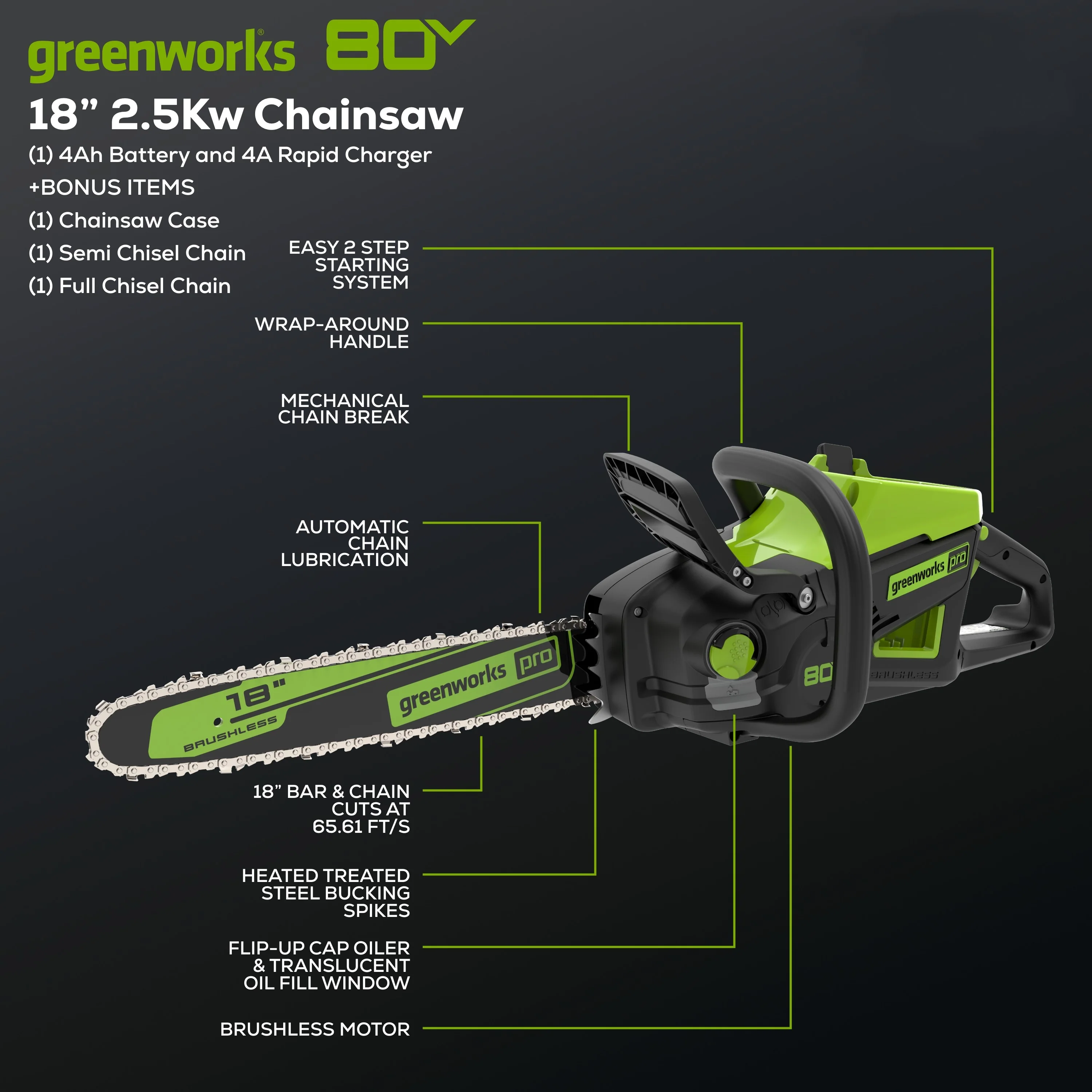 RENEWED 80V 18 2.5kW Cordless Battery Chainsaw (Sturdy Case, Chains Included) w/ 4.0Ah Battery & 4A Charger)