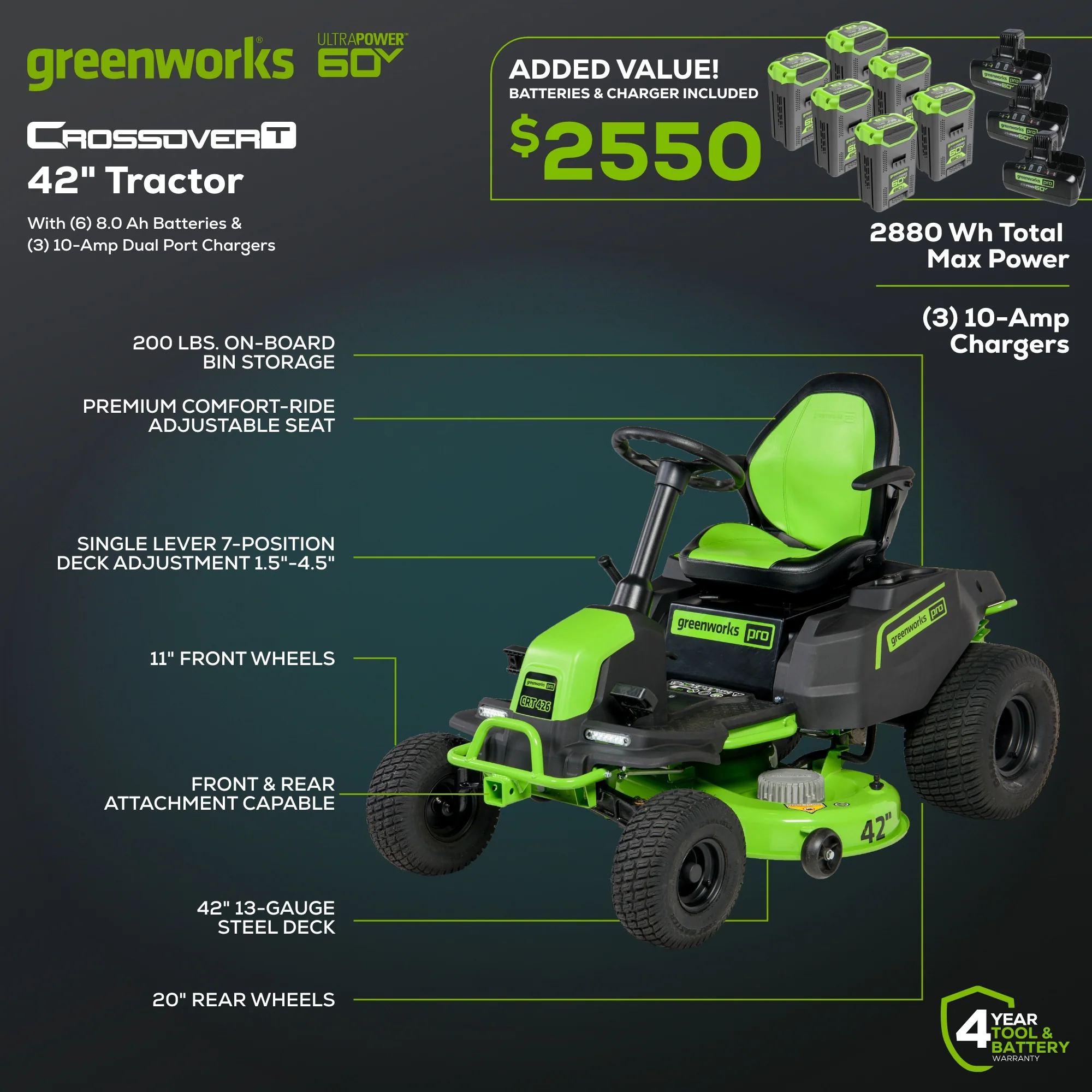 60V 42 Cordless Battery CrossoverT Riding Lawn Mower w/ Six (6) 8.0Ah Batteries and Three (3) Dual Port Turbo Chargers