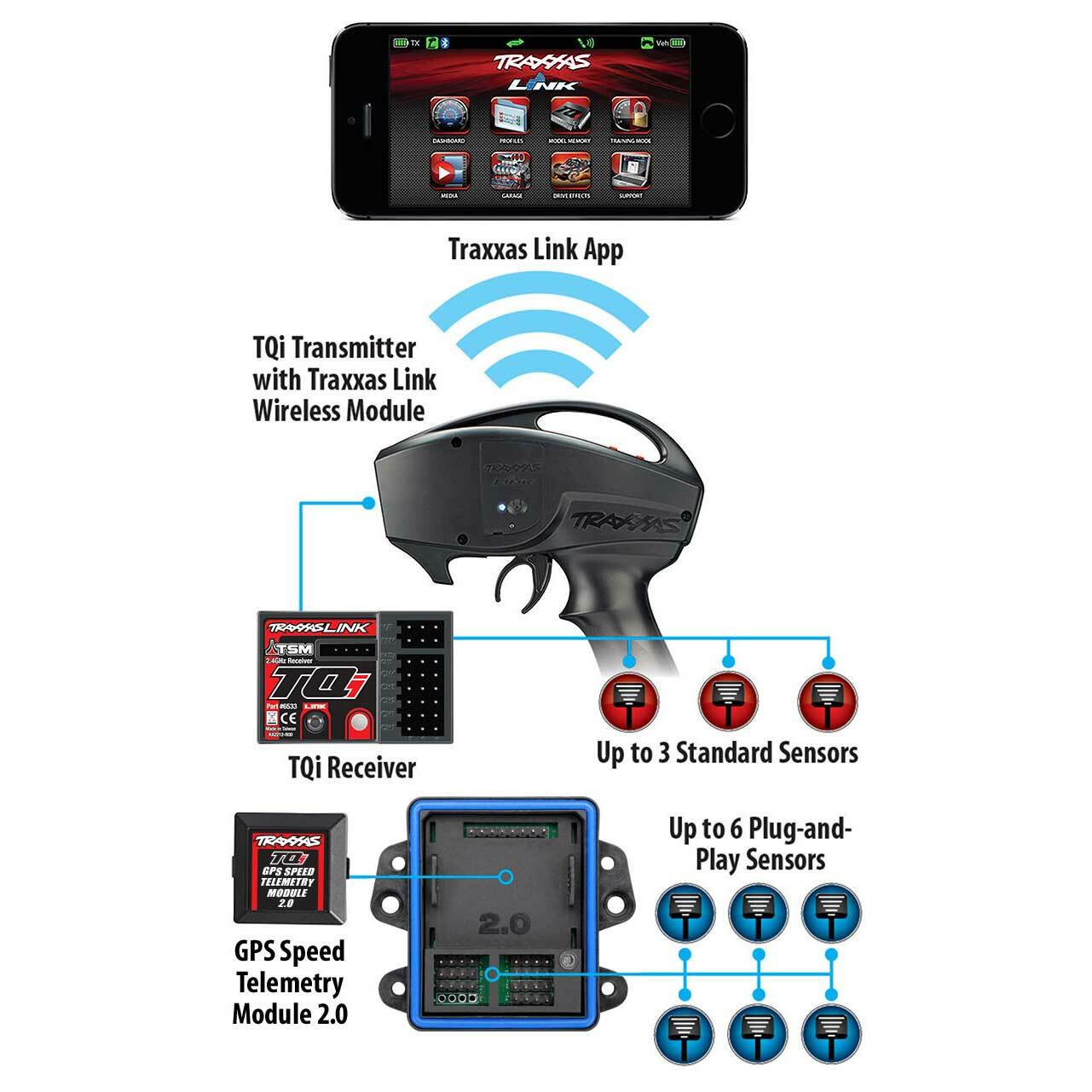 Traxxas Telemetry GPS Module 2.0