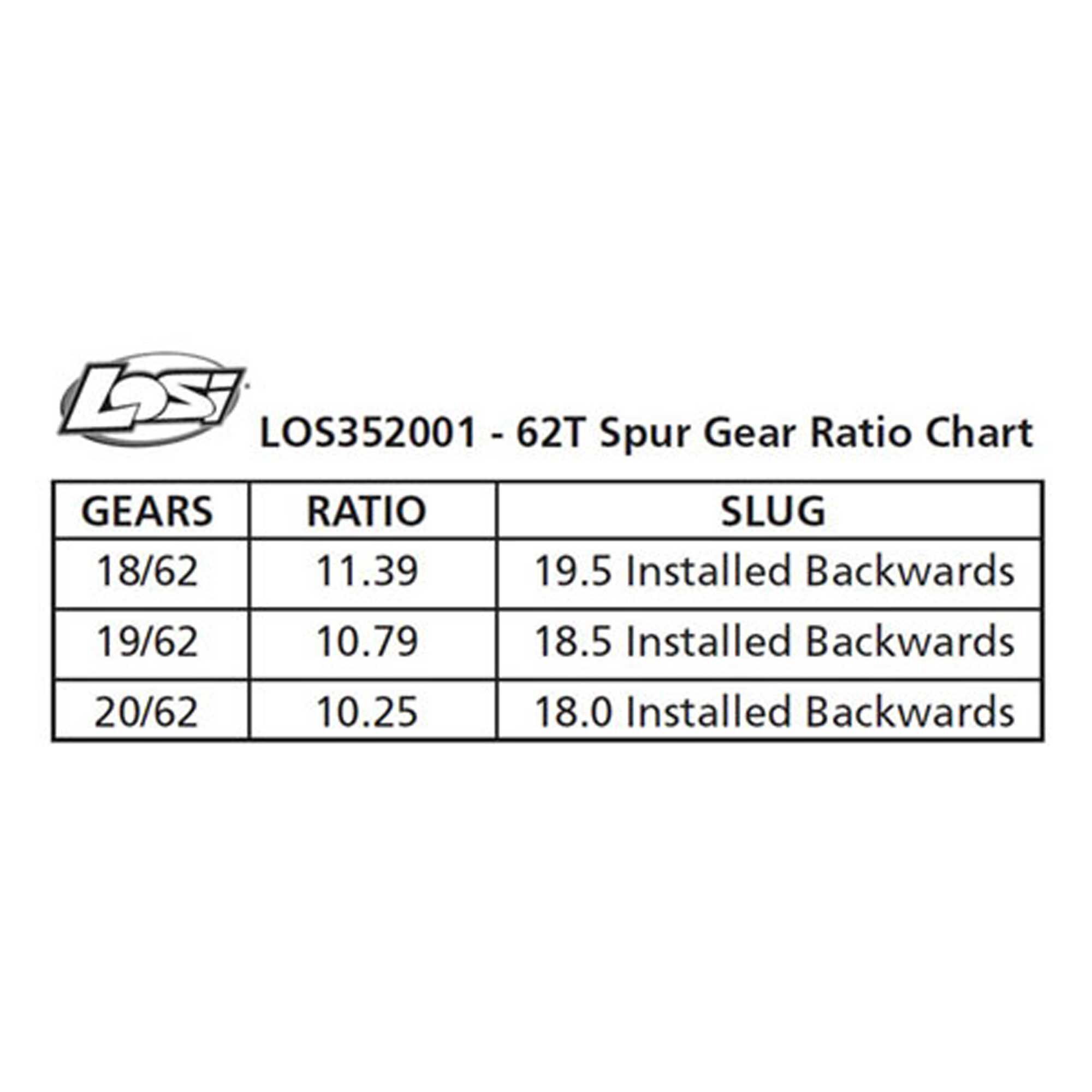 Losi Spur Gear, Center Diff, 62T: 5T, MINI WRC
