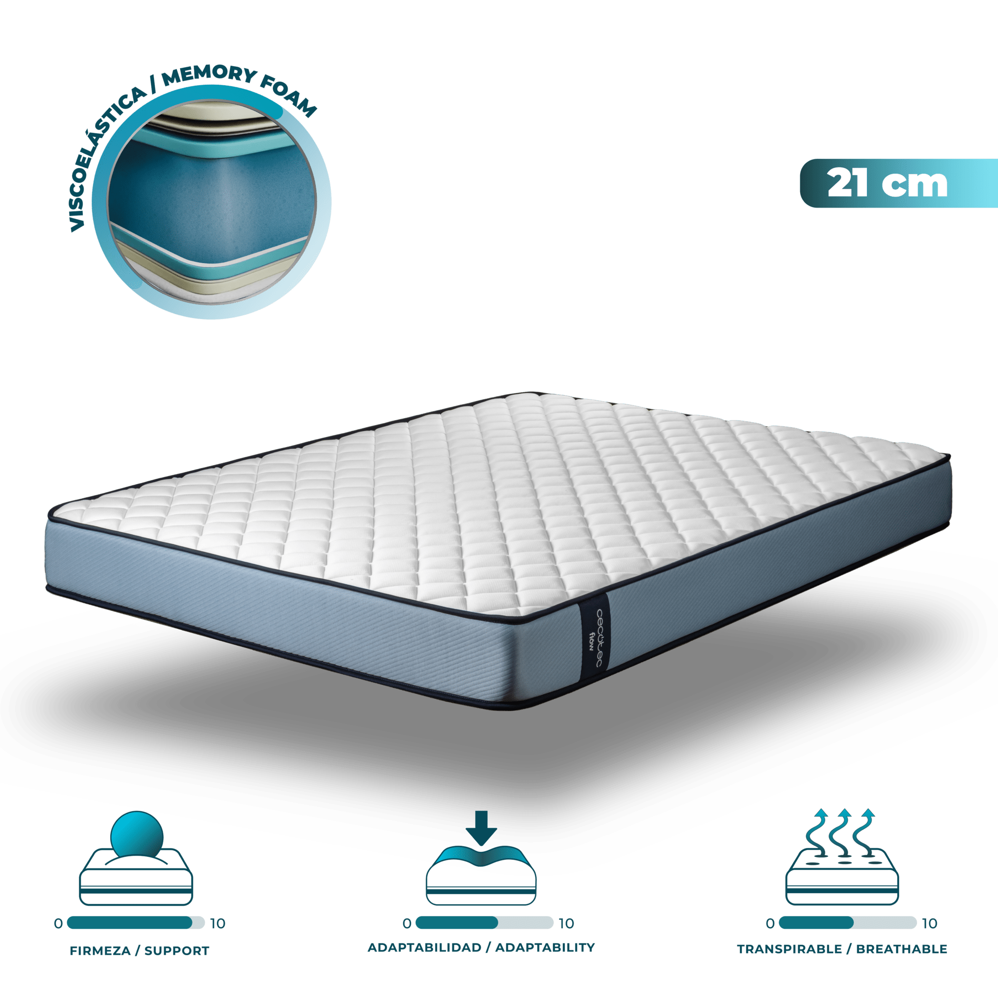Colchòn Viscoelástico Flow ViscoCare 1900 90x200 de firmeza alta con viscoelástica y estructura multicapa de 21 cm