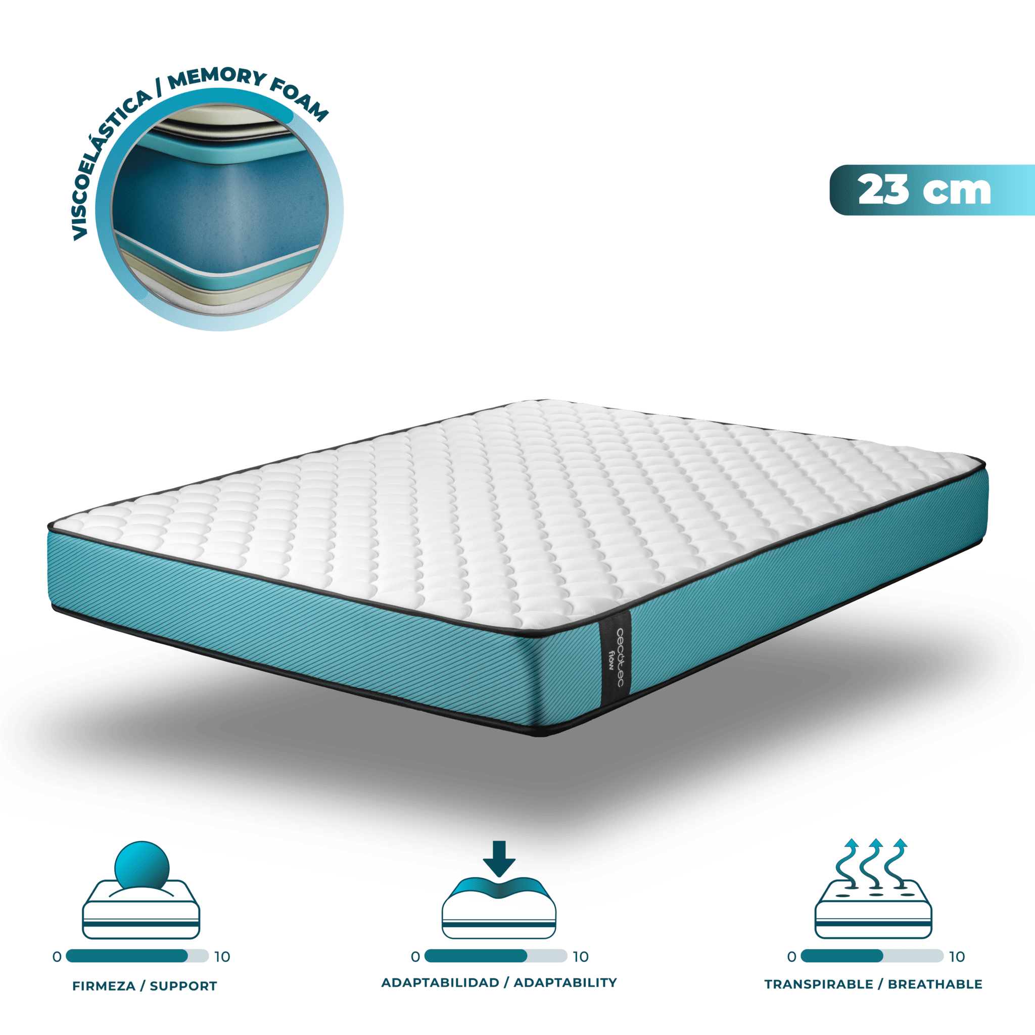 Colchòn Flow PureVital 2800 135x190 Colchòn multicapa con altura de 23 cm y viscoelástica VisComfort+