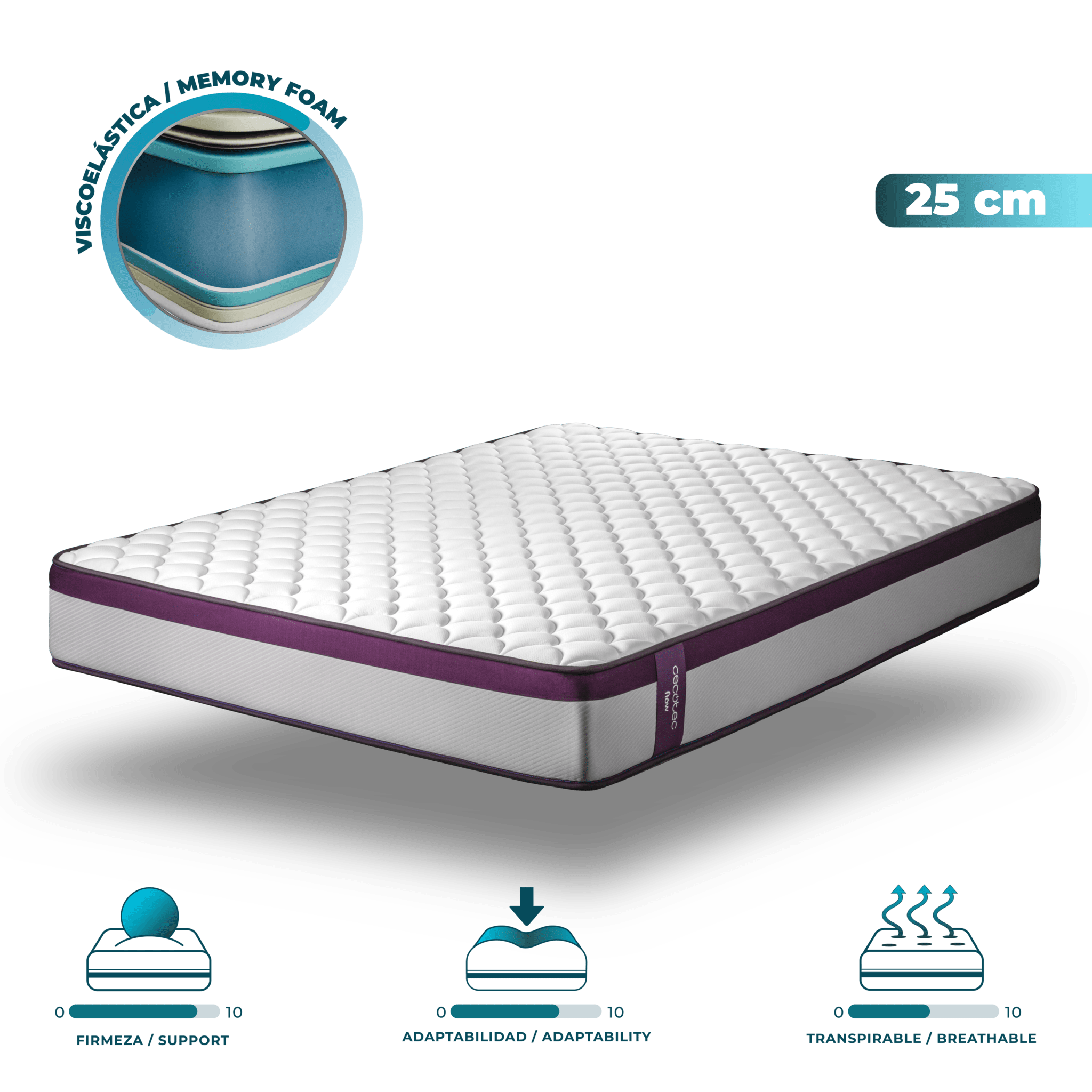 Colchòn multicapa con altura de 25 cm y viscoelástica ViscoSense Colchòn Flow PureVital 3900 90x200