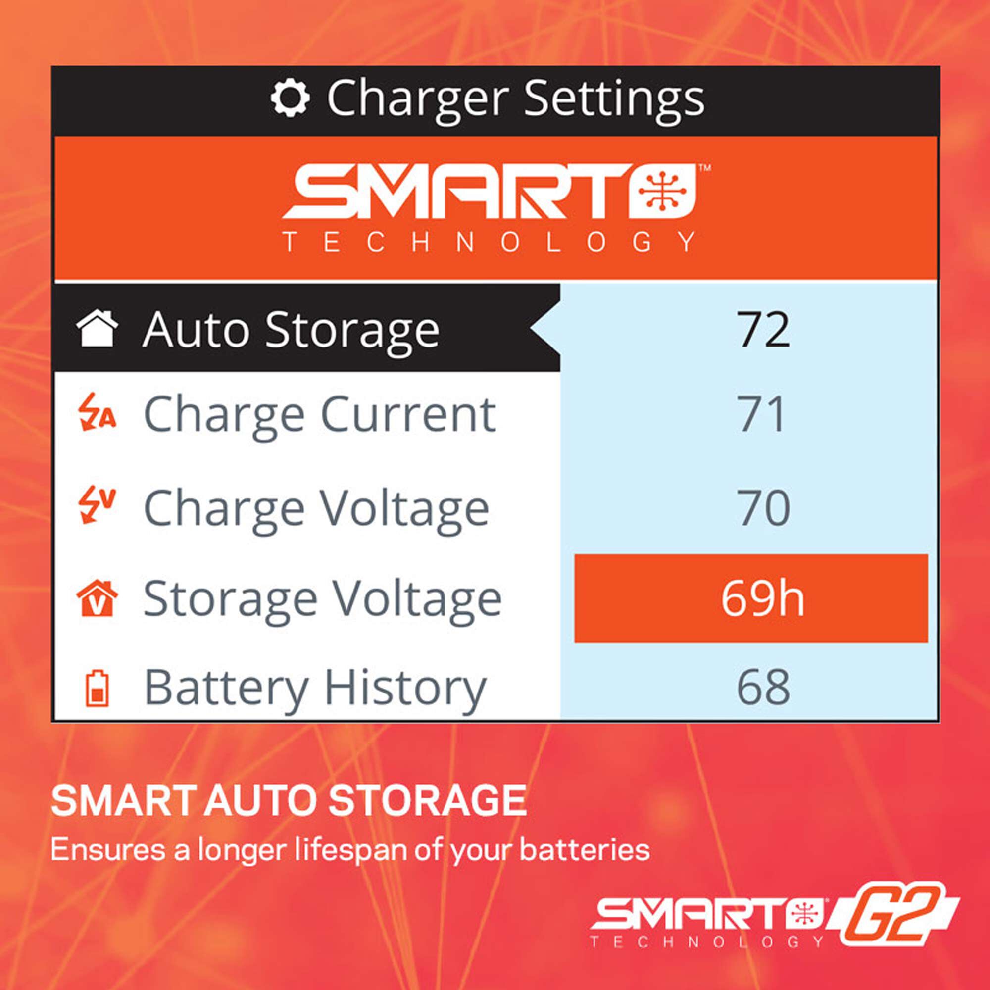 Spektrum Accessories S155 55W AC G2 Smart Charger