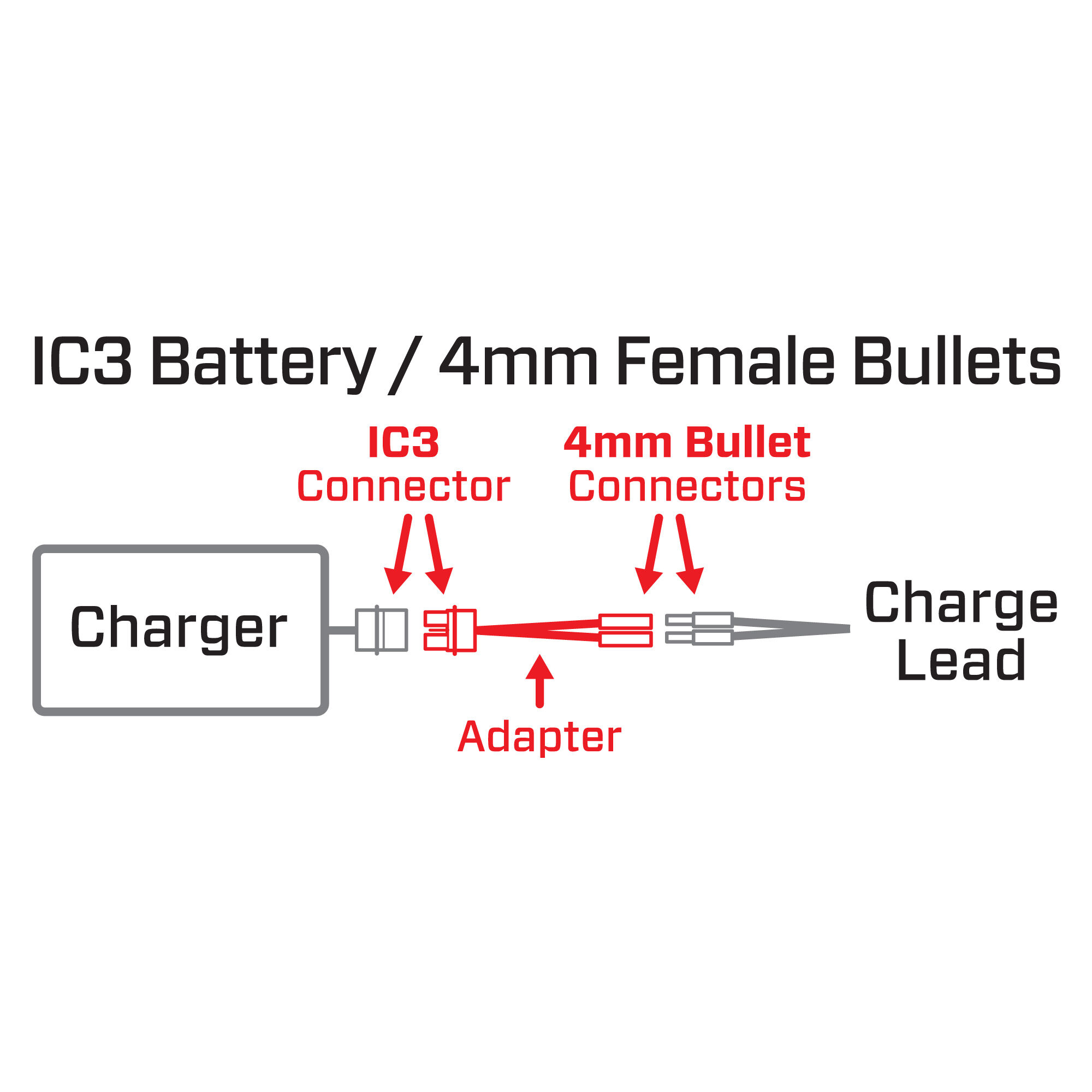 Spektrum Accessories Adapter: IC3 Battery / 4mm Female Bullets