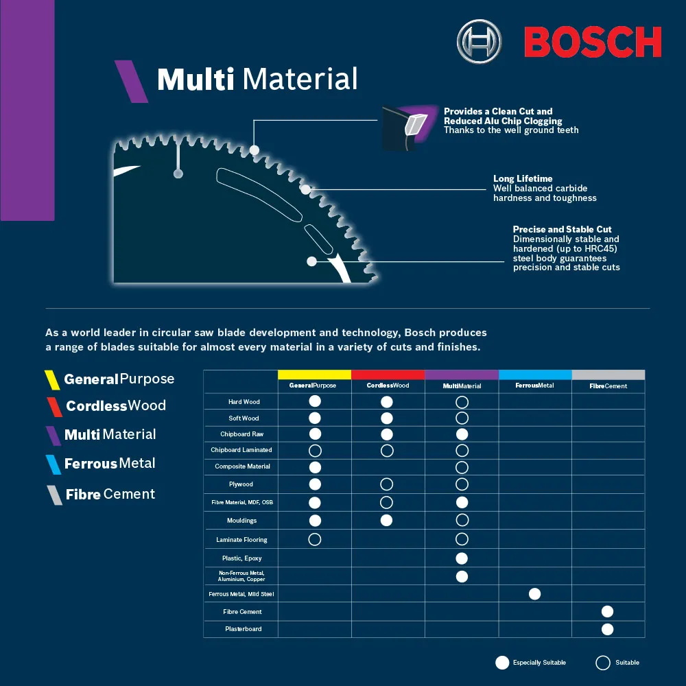 BOSCH 184mm 60T TCT Circular Saw Blade for Multi-Purpose Cutting - MULTIMATERIAL