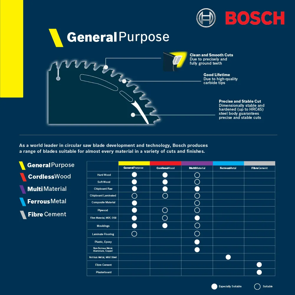 BOSCH 184mm 20T & 40T TCT Circular Saw Blade Set for Wood Cutting - GENERAL PURPOSE - 2 Piece 2608644583