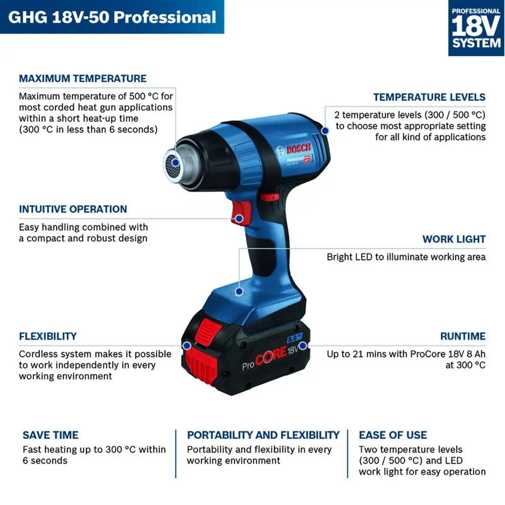 BOSCH 18V Heat Gun Skin GHG 18V-50 06012A6500