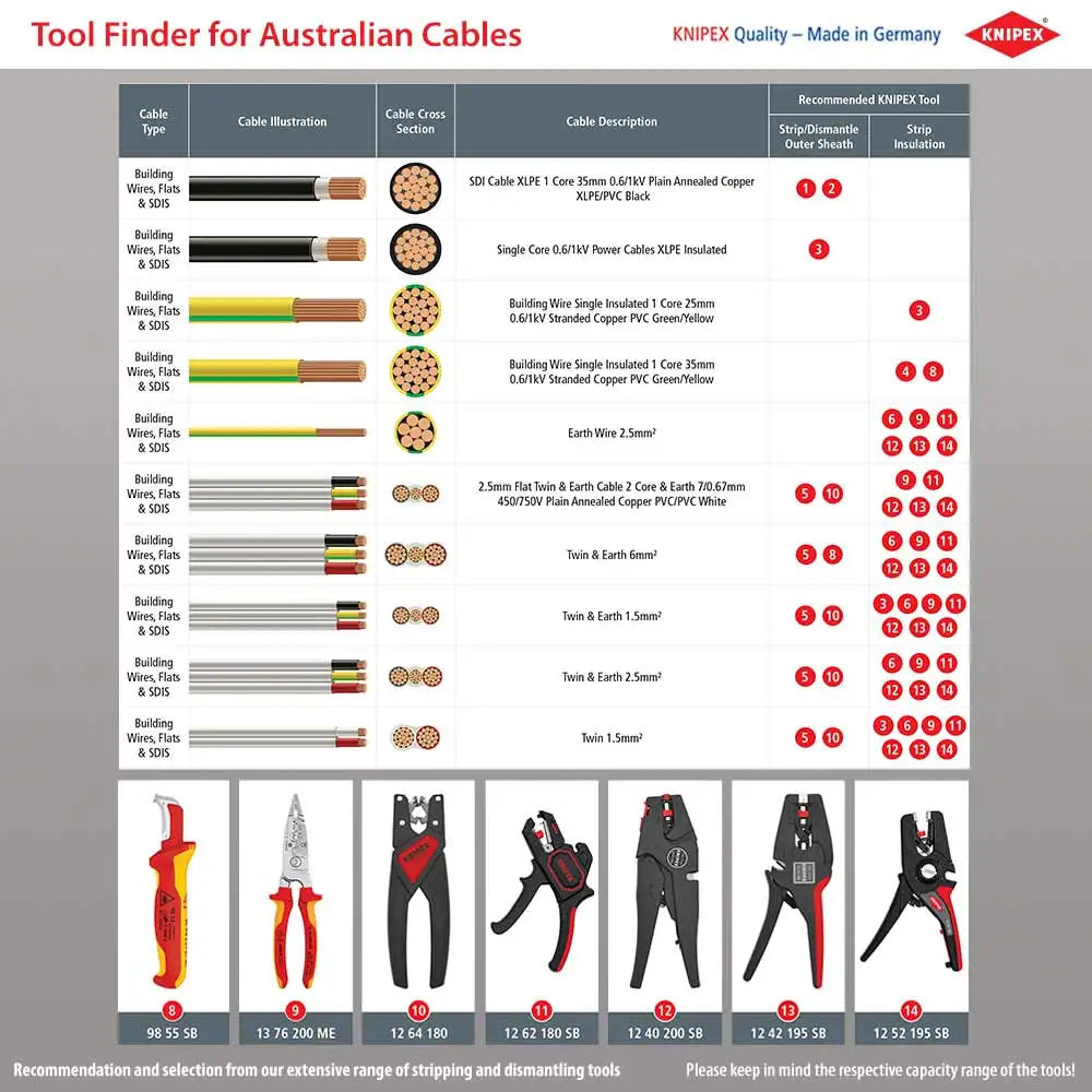 KNIPEX 200mm Self-adjusting Wire Stripper 1240200SB