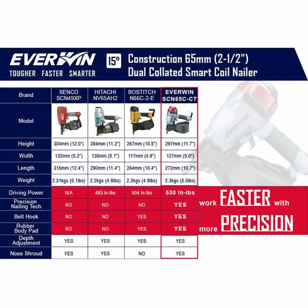 EVERWIN 65mm Air Nailer Coiler SCN65C-ST