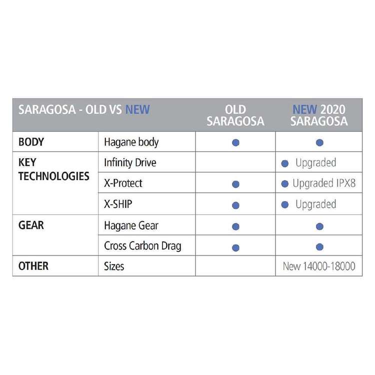 Shimano Saragosa SW A 14000 XG Spin Reel