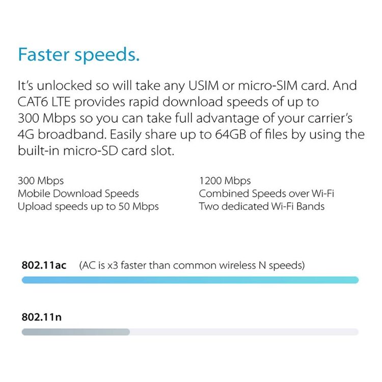 D-Link DWR-933 4G LTE Cat 6 Wi-Fi Hotspot Black