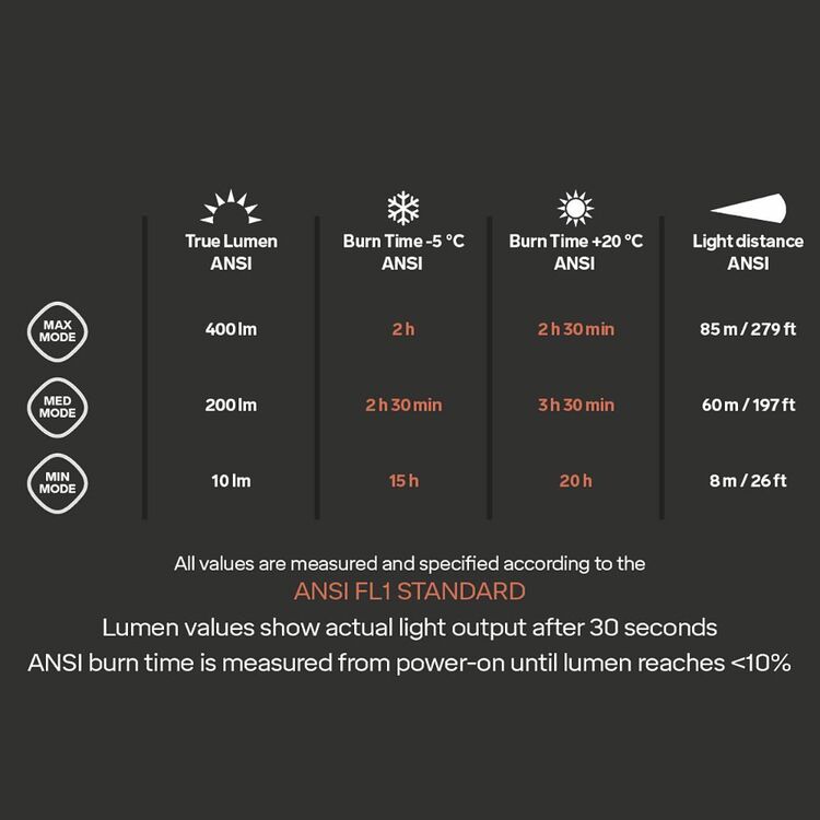 The Silva Explore 4RC 400 Lumen Rechargable Headlamp Black 400 Lumens