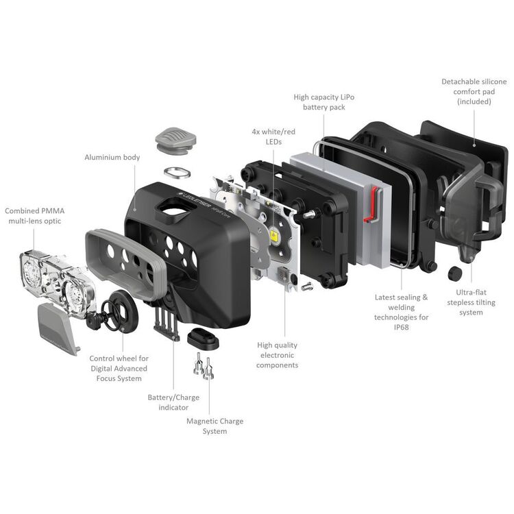 LED Lenser HF6R Core 800 Lumen Rechargeable Headlamp Black 800 Lumens