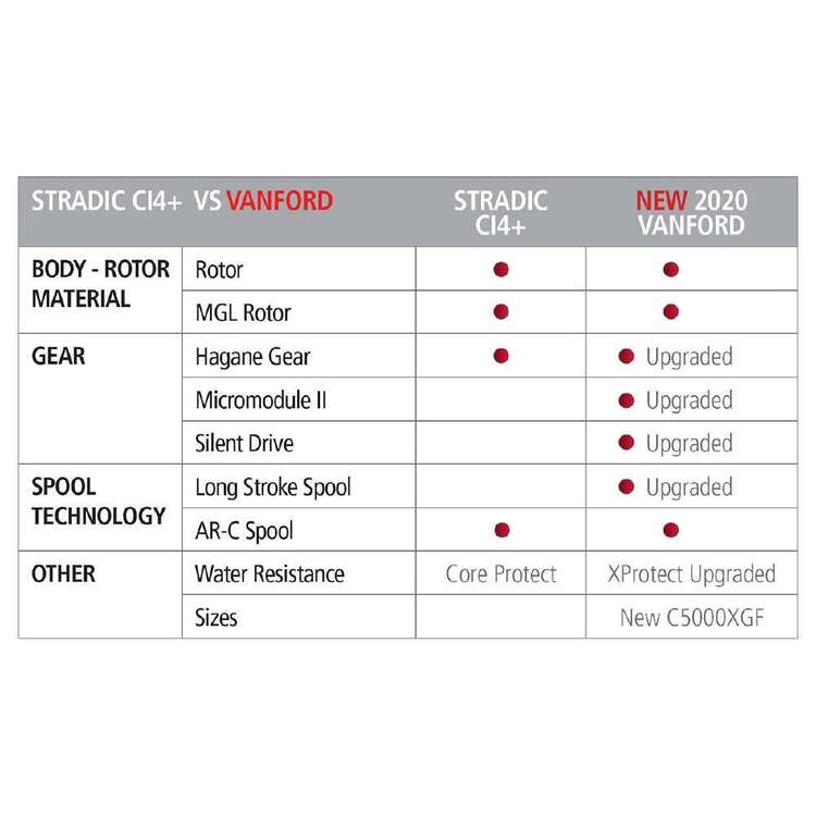 Shimano Vanford 4000 Spin Reel