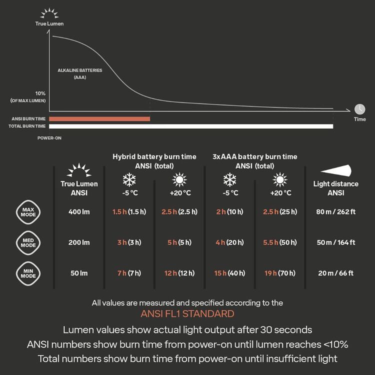 Silva Trail Runner Free H 400 Lumen Rechargable Headlamp Black 400 Lumens