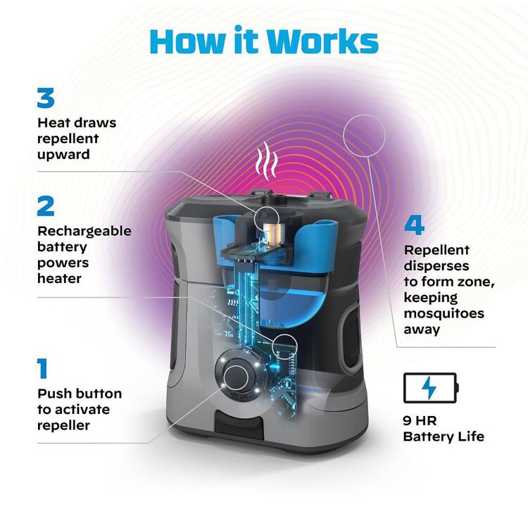 Thermacell EX90 Rechargeable Mosquito Repeller Multicoloured