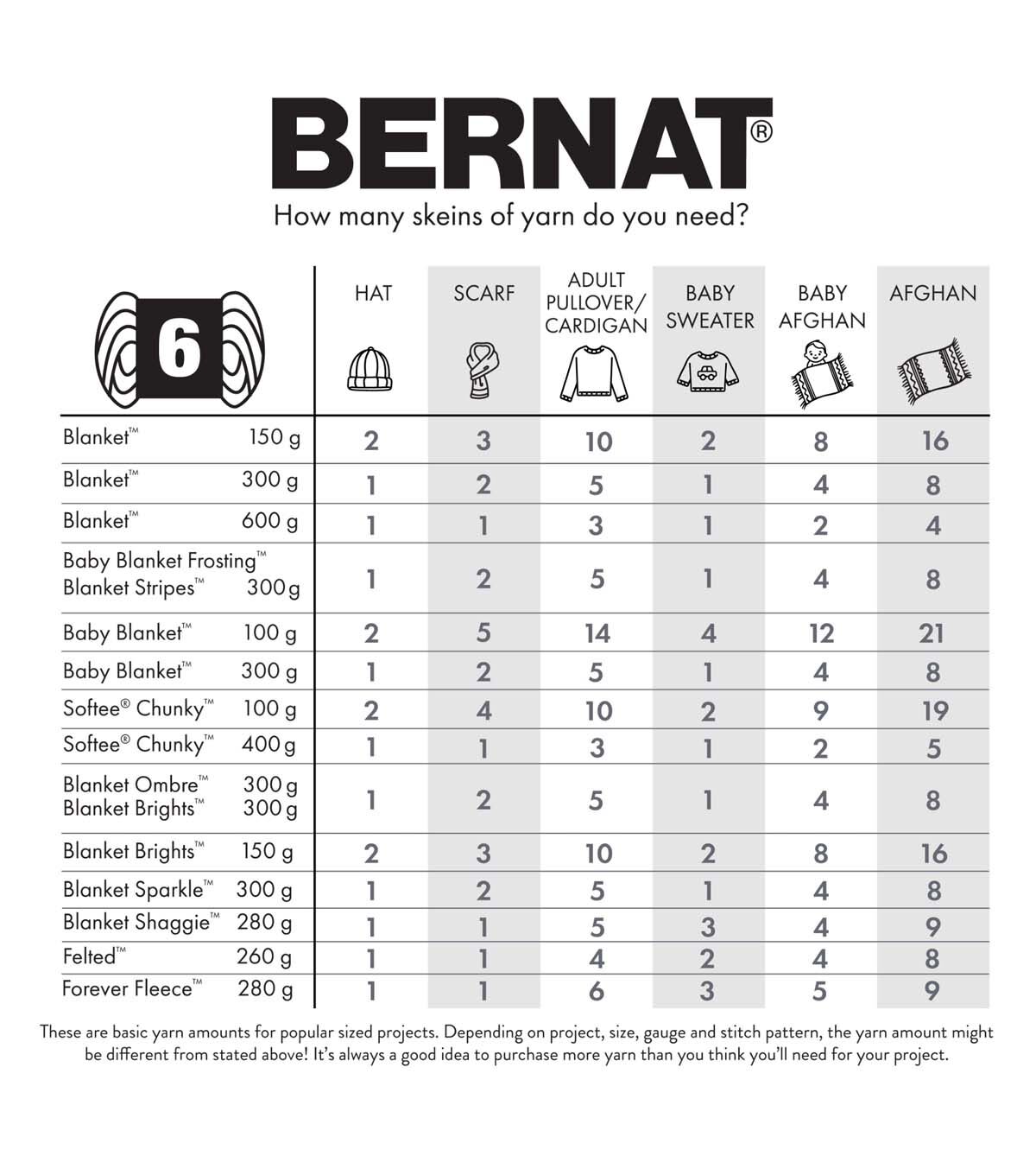 Bernat Blanket Perfect Phasing Super Bulky Polyester Yarn 4 Bundle