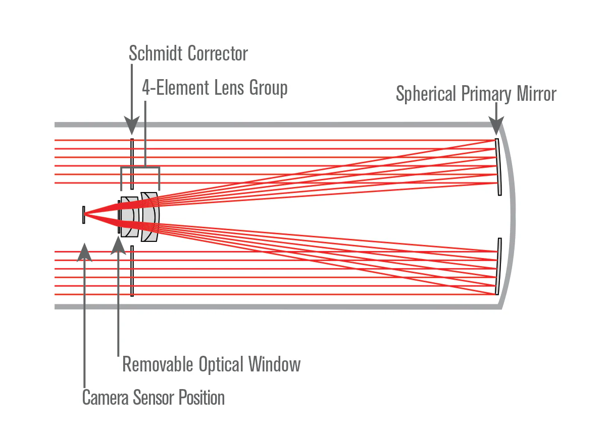 CGEM II 8