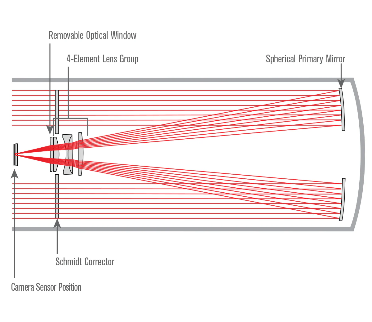 36 cm Rowe-Ackermann Schmidt Astrograph (RASA 36) Optical Tube Assembly (CGE Dovetail)