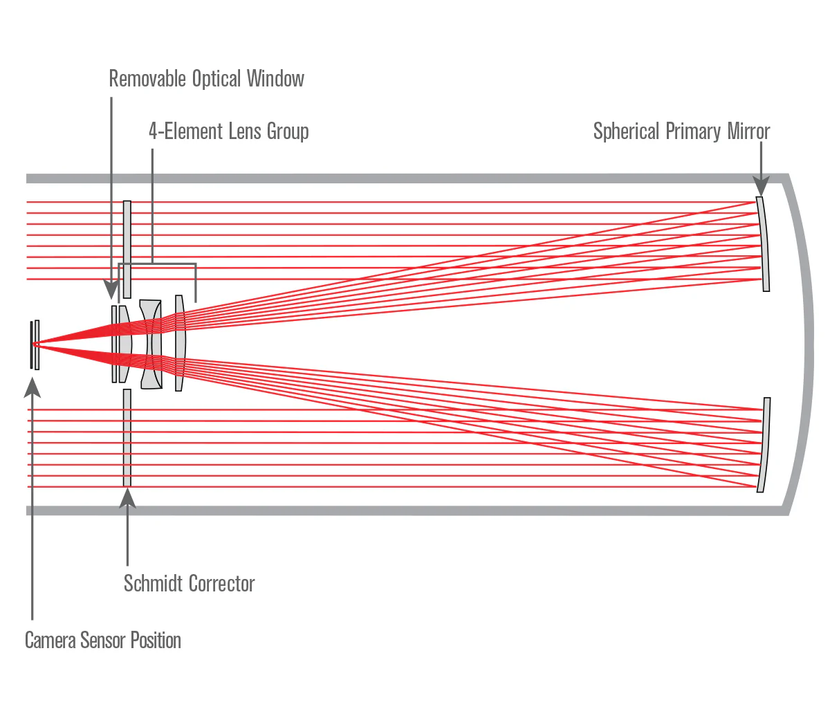36 cm Rowe-Ackermann Schmidt Astrograph (RASA 36) V2 Optical Tube Assembly (CGE Dovetail)