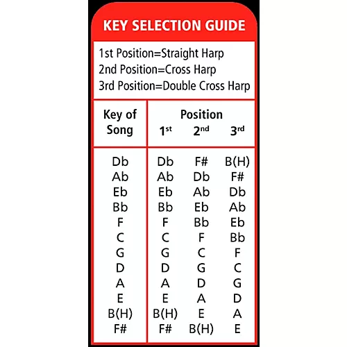 Hohner Hoodoo Blues Harmonica 3-Pack with Case C,D,G
