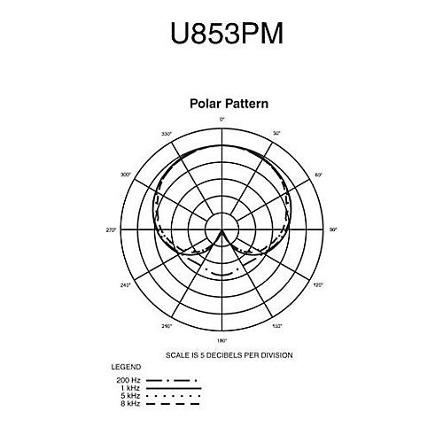 Audio-Technica U853PM UniPoint Cardioid Condenser Hanging Microphone Black