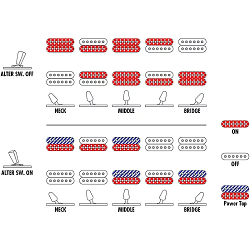 Ibanez Prestige AZ24027 7-String Electric Guitar Tri Fade Burst Flat