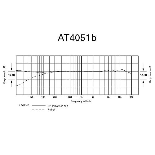 Audio-Technica AT4051B Cardioid Condenser Microphone