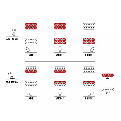 Ibanez RG Standard 6-String Electric Guitar Iron Pewter