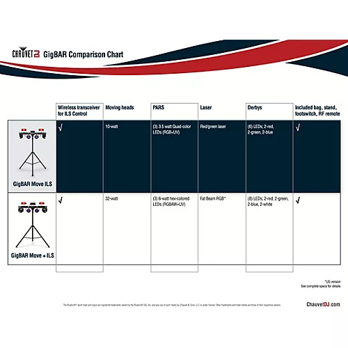 CHAUVET DJ GigBAR Move ILS 5-in-1 Lighting System Black