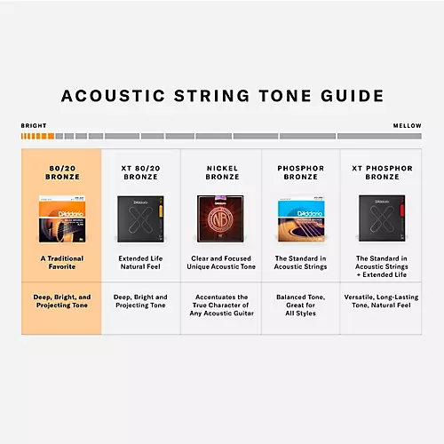 D'Addario EJ12 80/20 Bronze Medium Acoustic Guitar Strings