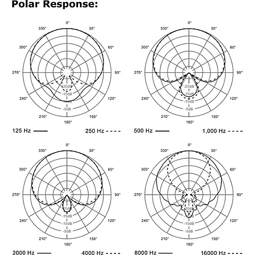 Electro-Voice ND86 Dynamic Supercardioid Vocal Microphone