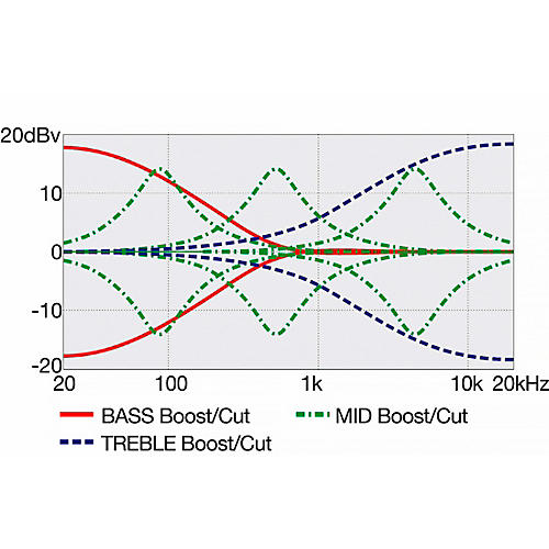 Ibanez EHB1000 4-String Ergonomic Headless Bass Arctic Ocean Matte