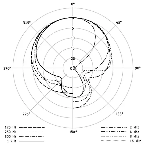 Neumann M 147 Tube Condenser Microphone Nickel