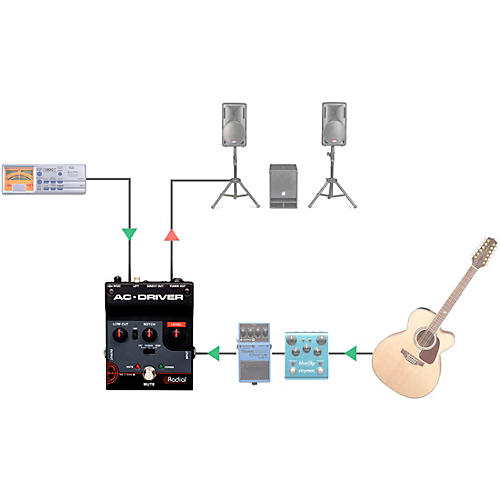 Radial Engineering AC-Driver Acoustic Instrument Preamp