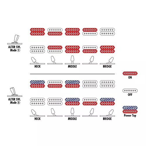 Ibanez QX52 Headless 6-String Electric Guitar Black Flat