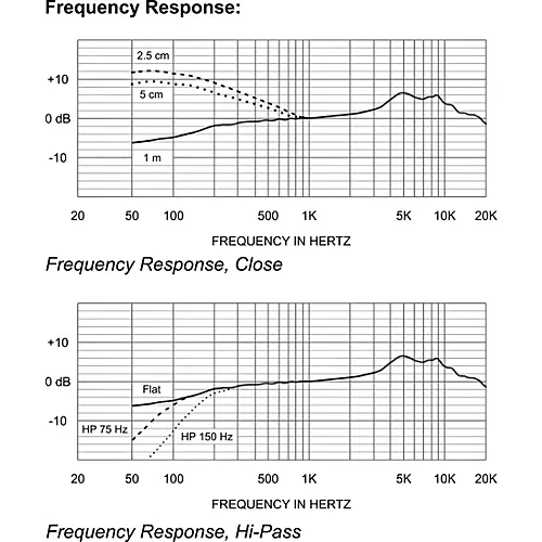 Electro-Voice ND66 Cardioid Condenser Instrument Microphone