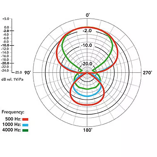 RODE NTG1 Directional Condenser Shotgun Microphone