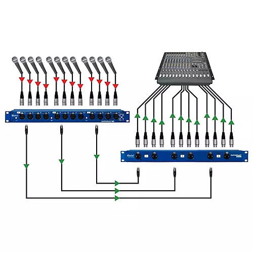 Radial Engineering Catapult Rack TX Cat 5 Analog Audio Snake