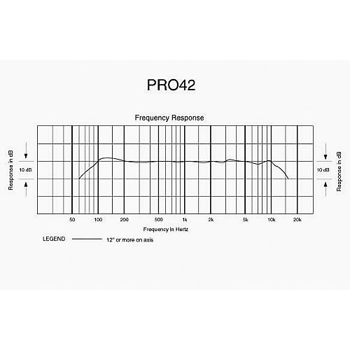 Audio-Technica Pro 42 Propoint Miniature Cardioid Condenser Boundary Microphone