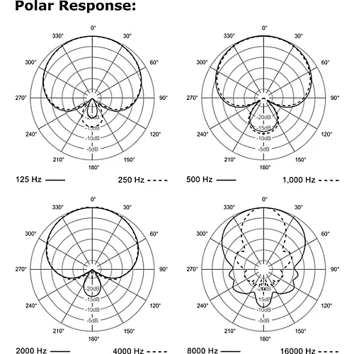 Electro-Voice ND68 Dynamic Supercardioid Bass Drum Microphone