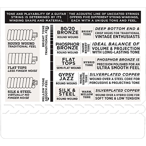 D'Addario EJ99T Pro-Arte Carbon Tenor Ukulele Strings