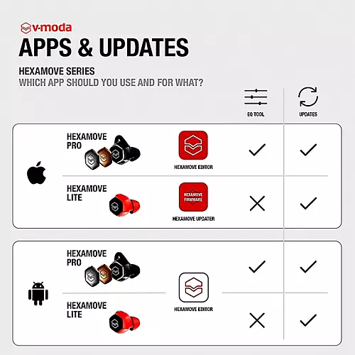 Open-Box V-MODA Hexamove Pro True Wireless Earbuds Condition 1 - Mint Black