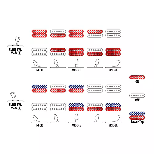 Ibanez AZ24S1F Standard Electric Guitar Transparent Black Sunburst