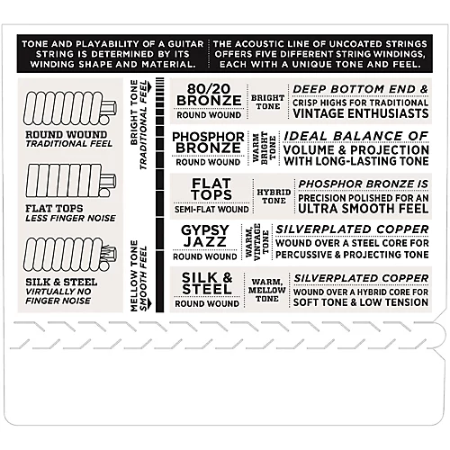 D'Addario EJ39 PB Medium 12-String Acoustic Guitar String Set
