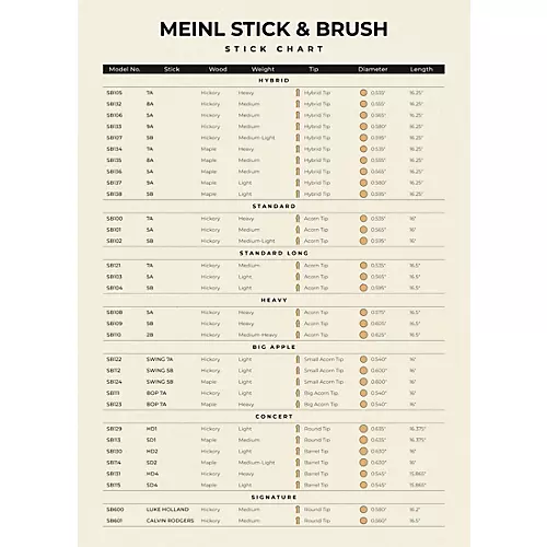 Meinl Stick & Brush Hybrid Hickory Drum Sticks 9A