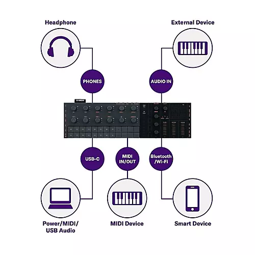Yamaha SEQTRAK Music Creation Station Orange