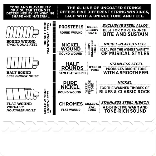 D'Addario EXL115W Nickel Blues/Jazz Wound 3rd Electric Guitar Strings