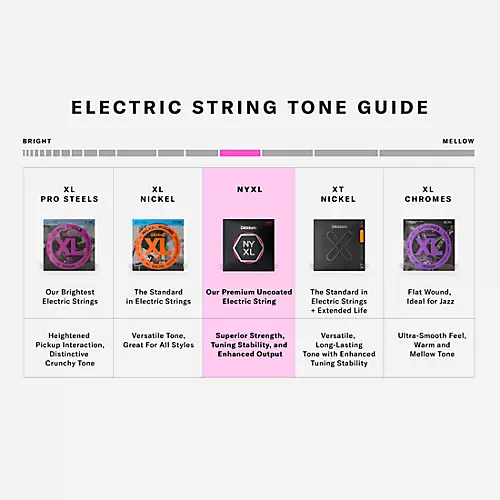 D'Addario NYXL1074 8-String Light Top/Heavy Bottom Nickel Wound Electric Guitar Strings (10-74)